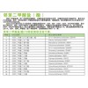 供應歐盟環保PVC造粒料/食品級PVC顆粒/醫療級PVC膠料