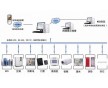 陜西西安機房環境集中監控系統