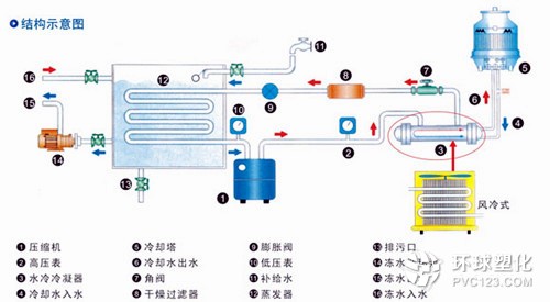 工業冷水機 水冷式冷水機