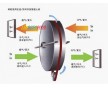 回收器、全熱交換器(圖)|轉輪式熱回收機組型號|轉輪、板式