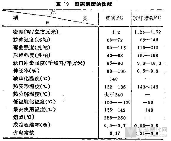 聚碳酸酯基本性質