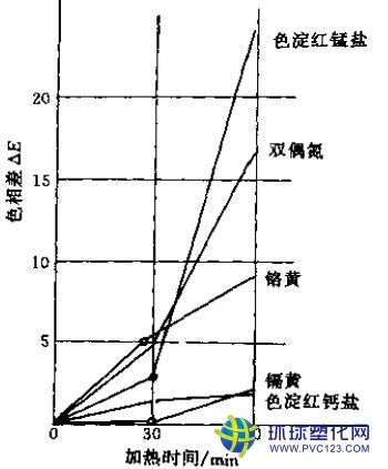 pvc擠出異型材